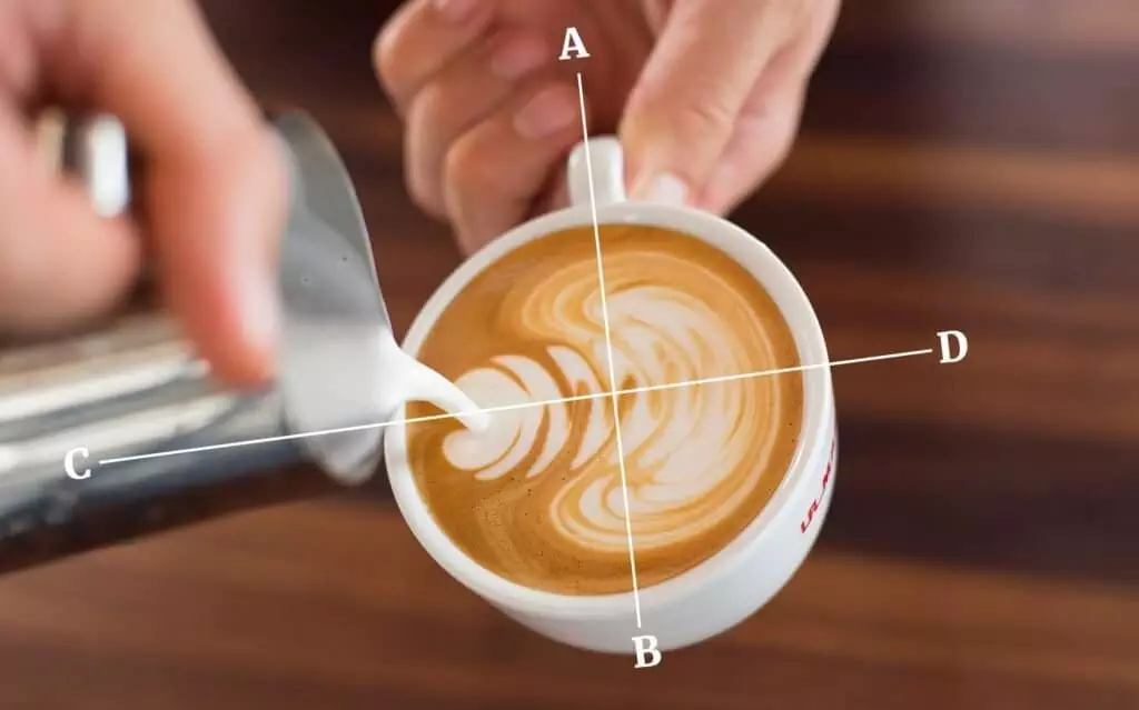 Creating Latte Art at Home